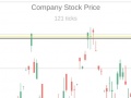 Igra Trading Simulator
