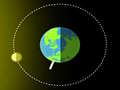 Igra Phases of Moon