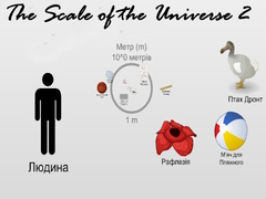 Igra The Scale of the Universe 2